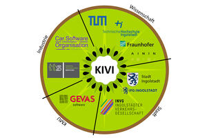 Bild vergrößern: Die Partner im Forschungsprojekt KIVI